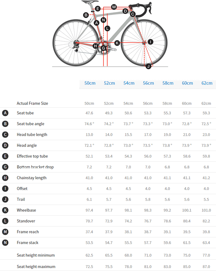 triathlon bike size chart