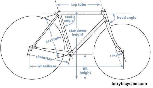 Bicycle Geometry Chart